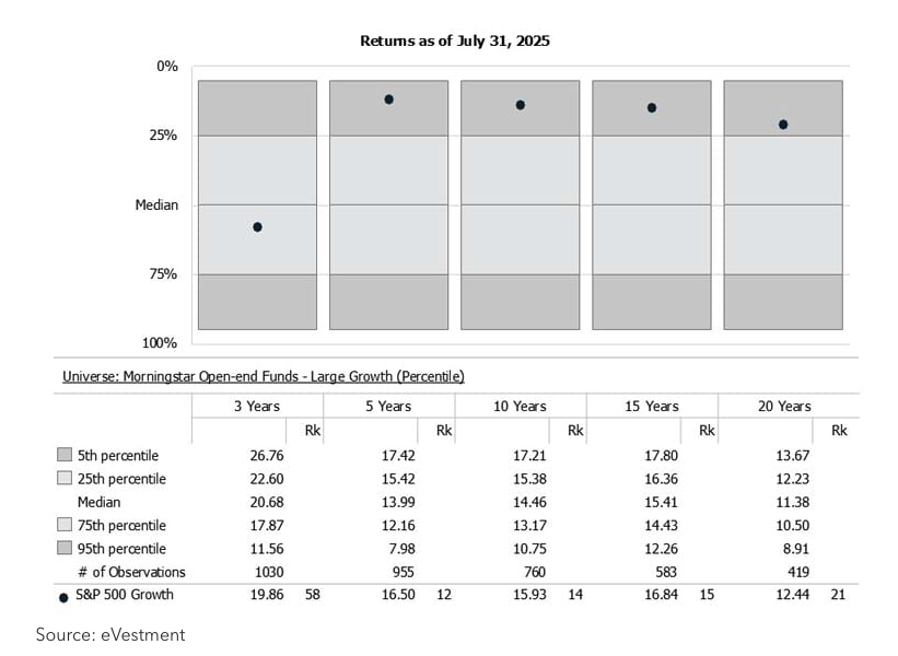 returns as of july 31