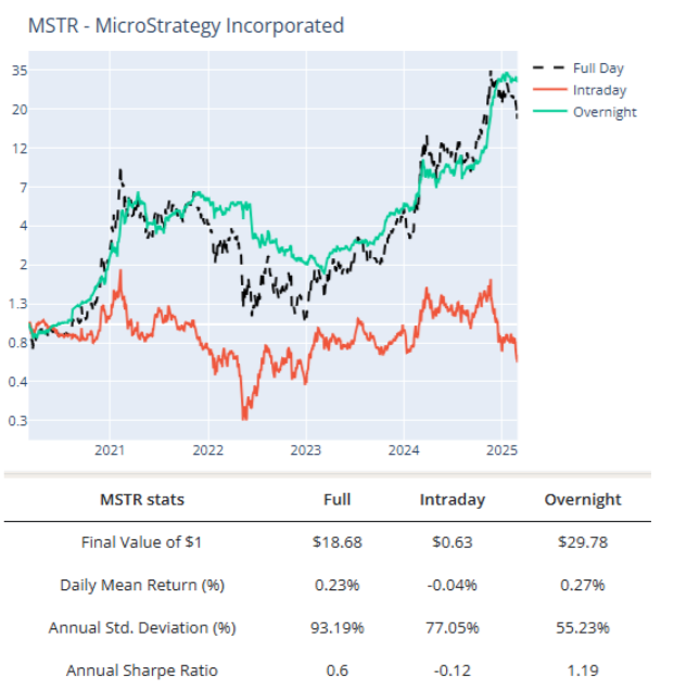 microstrategy
