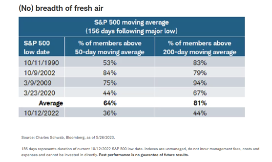(No) breadth of fresh air
