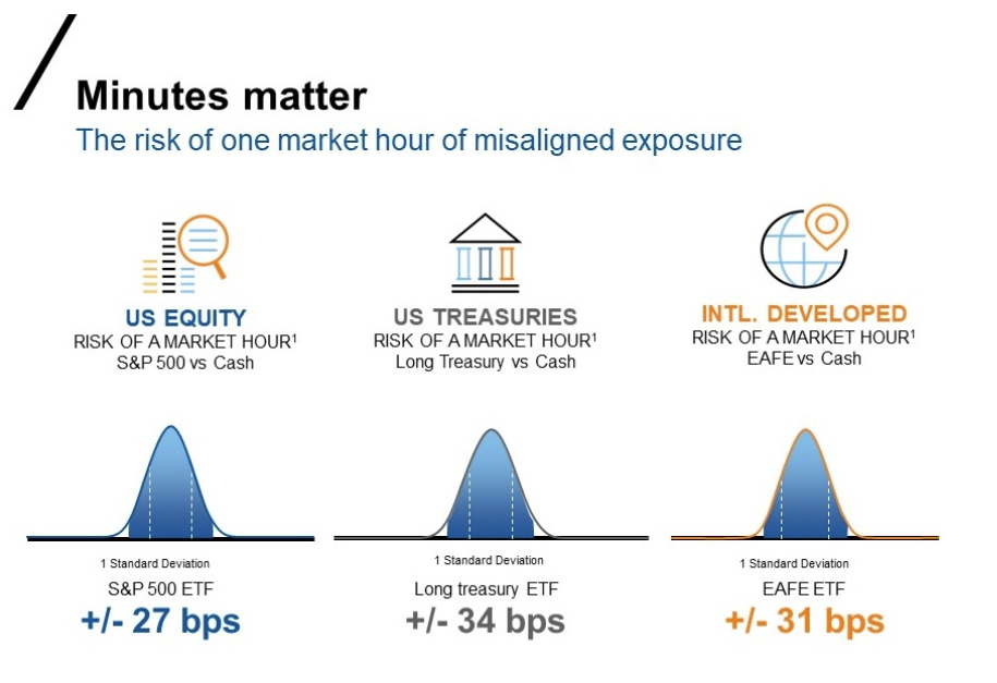 Minutes Matter