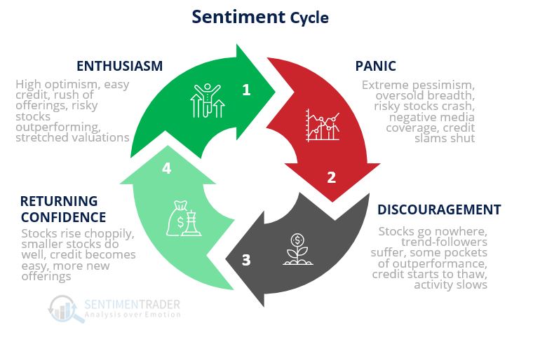 sentimnt cycle