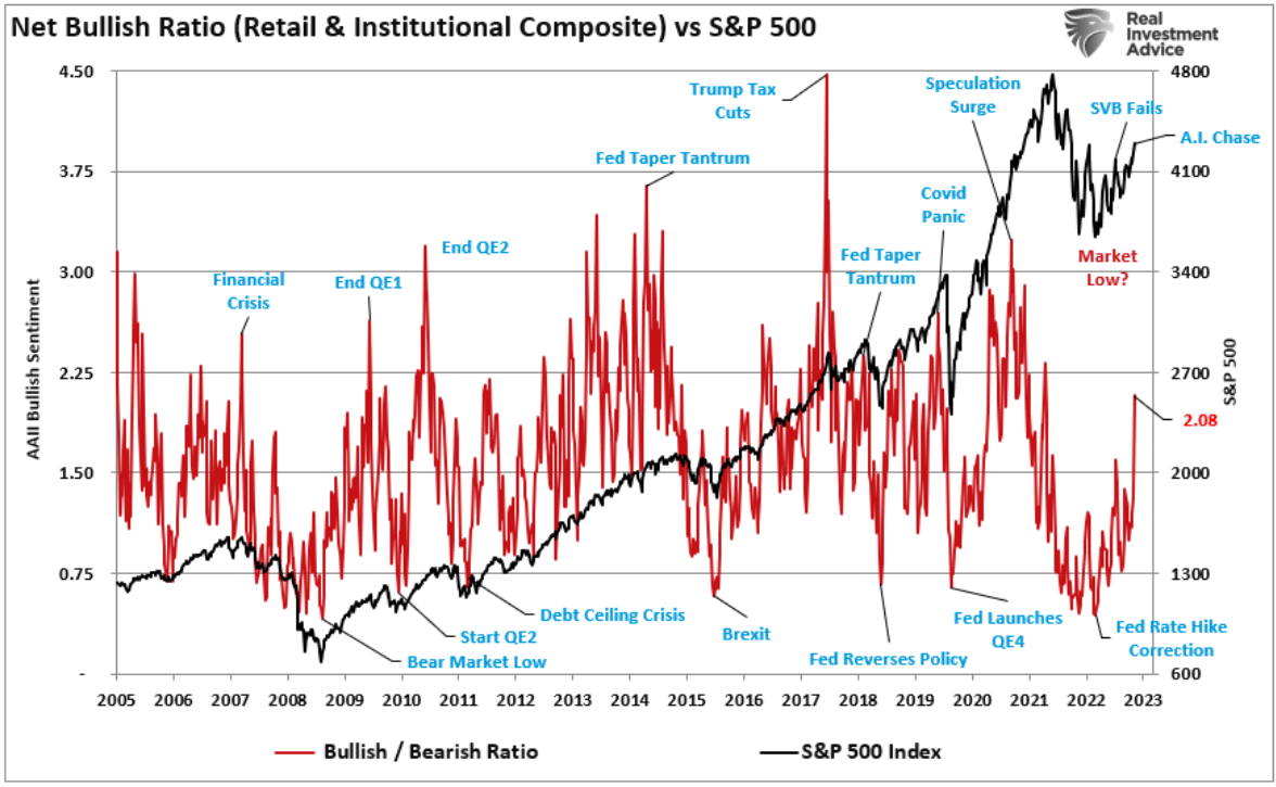 net retail
