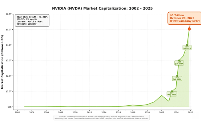 NVIDIA graph