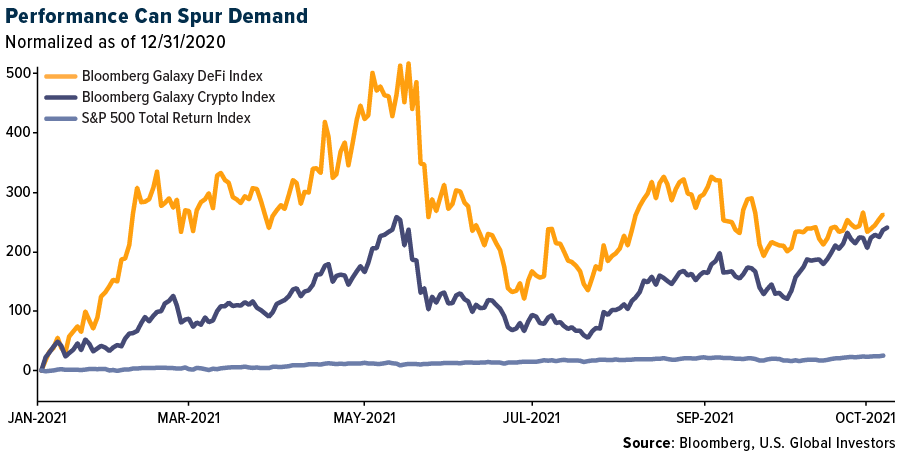 Performance Can Spur Demand Performance Can Spur Demand