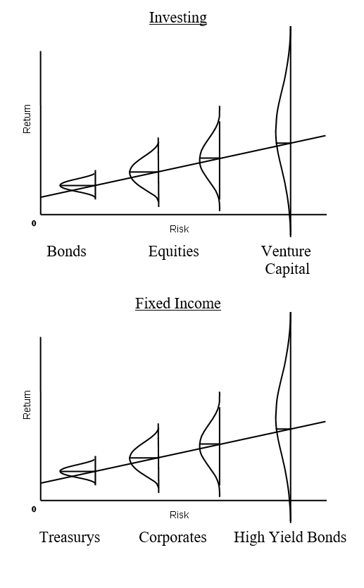 investing fixed income