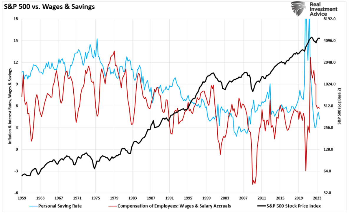 wages and savings