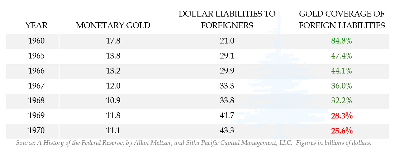 Monetary Gold