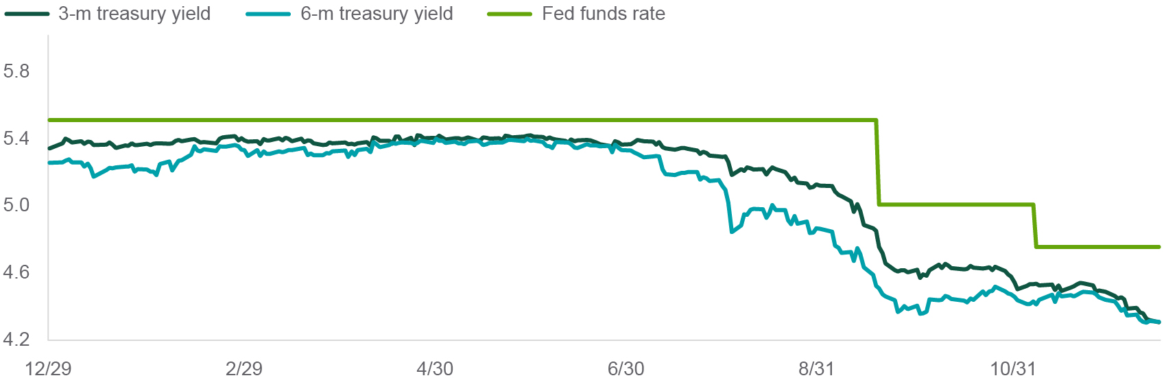 December Debt Ceiling Update