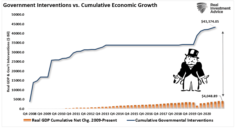 Pulling forward, Pulling Forward Growth No Longer An Option.