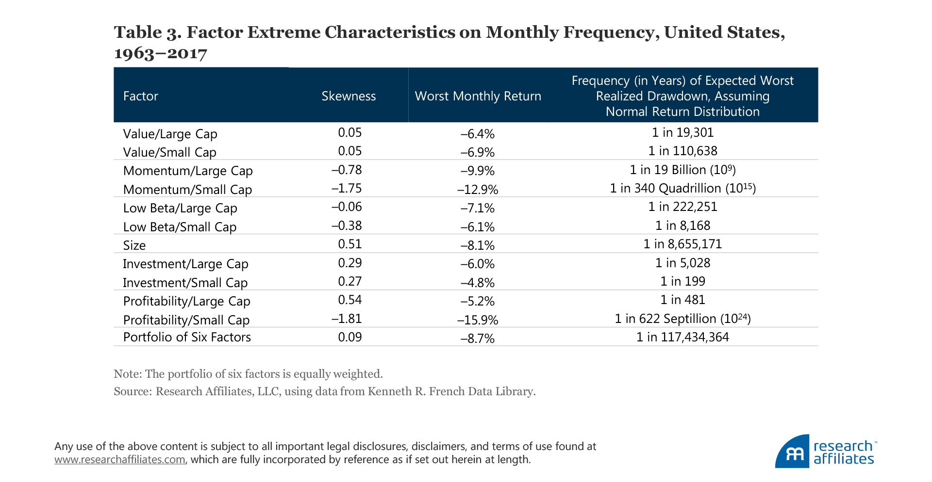 686-ignored-risks-table-3 686-ignored-risks-table-3
