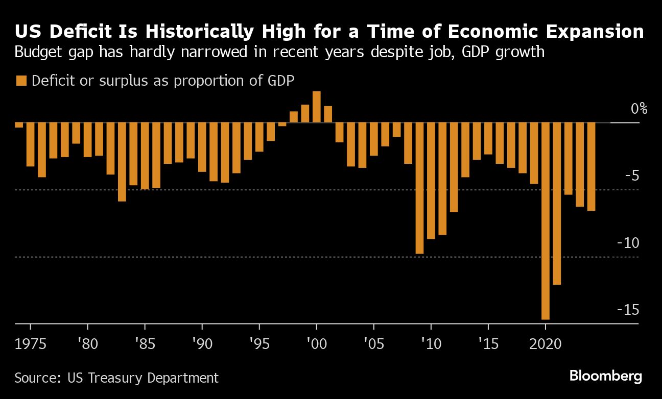 US DEFICIT