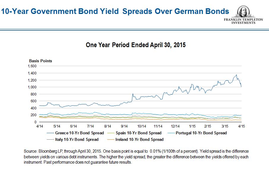 0515_BBB_MayGEP_Spreads