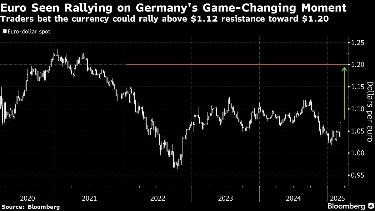 Euro Seen