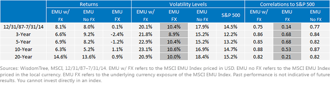 MSCI EMU 3