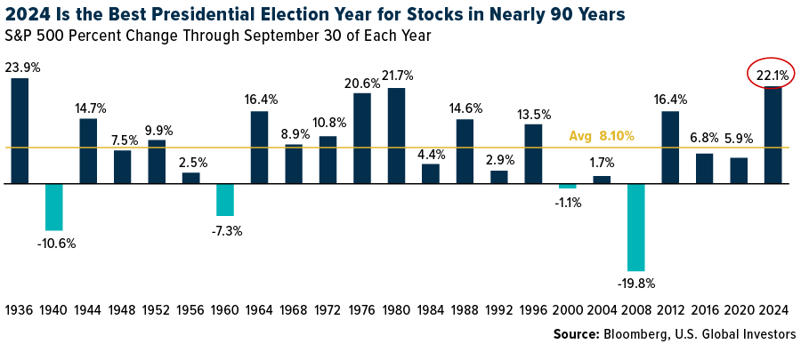 Best presidential election stocks