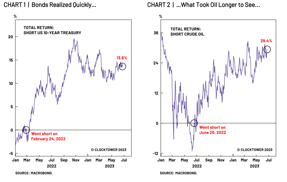 charts
