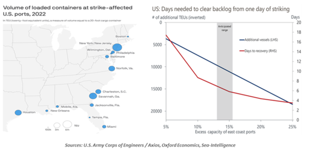 Volume of loaded containers at strike-affected US ports in 2022