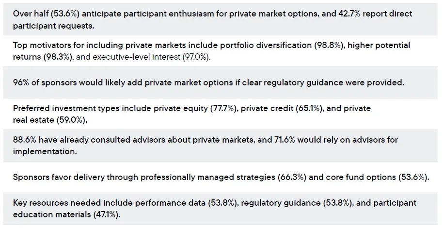 Franklin Templeton Survey of Plan Sponsors