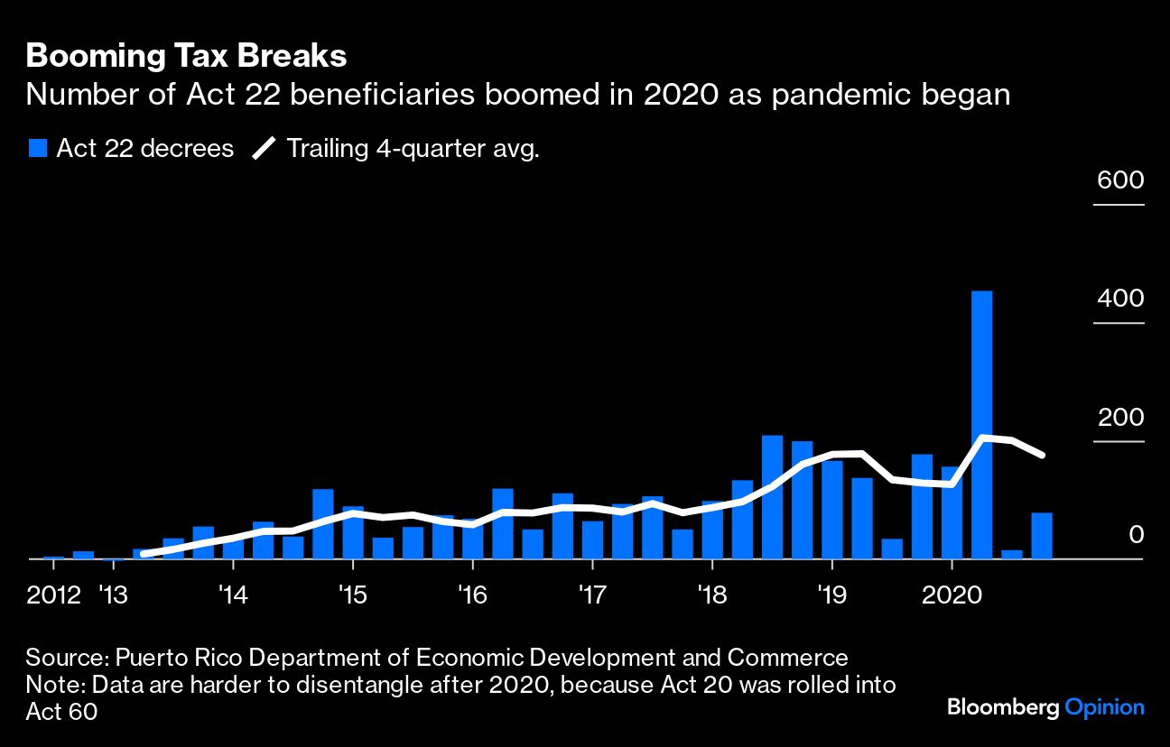 booming tax breaks