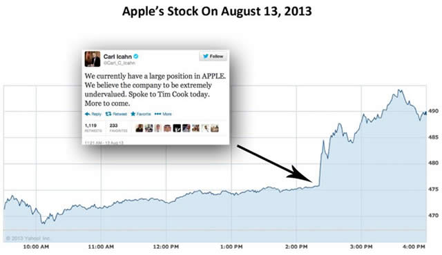 &ldquo;AppleStock&rdquo;