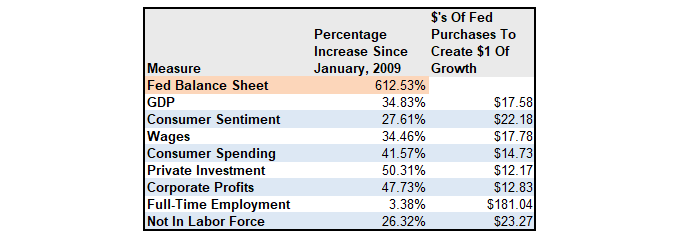 Fed Inflation, #MacroView: Fed Wants Inflation But Their Actions Are Deflationary
