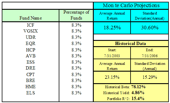 Monte Carlo Projections