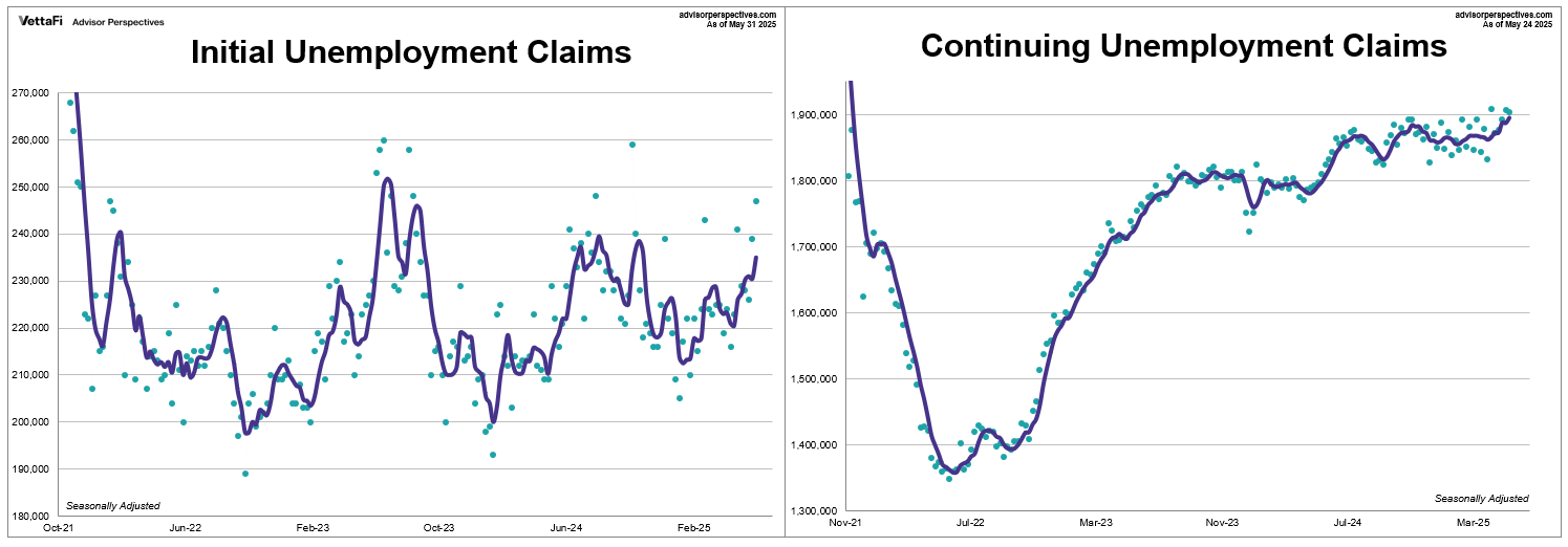 Unemployment Claims