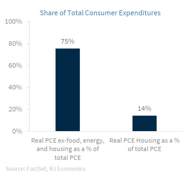 Total consumers