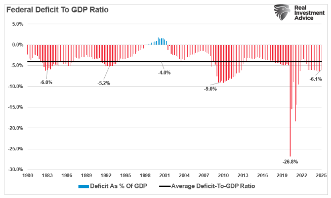 federal deficit