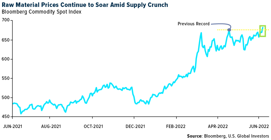 Chart, line chart
Description automatically generated