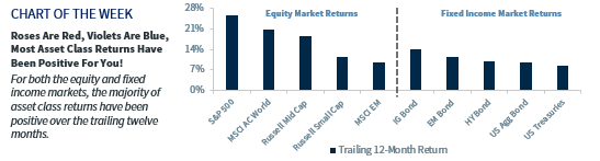 Chart of the Week