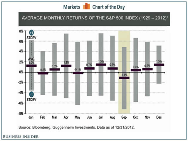 “chartoftheday”