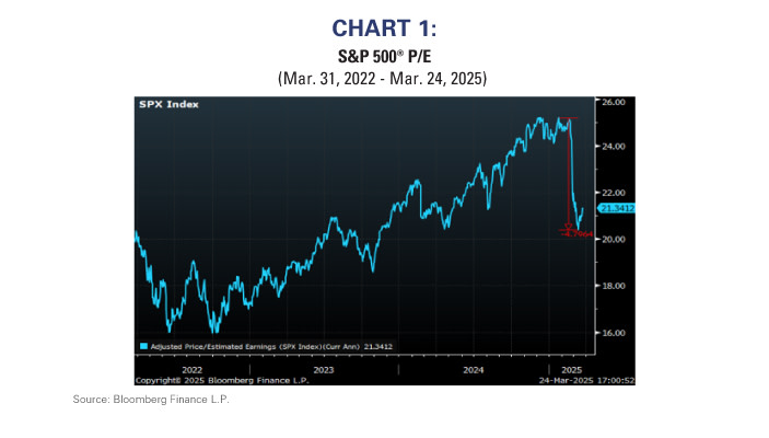 S&P 500