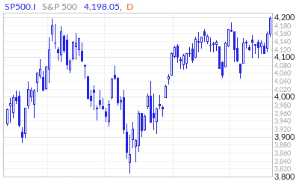 SP 500