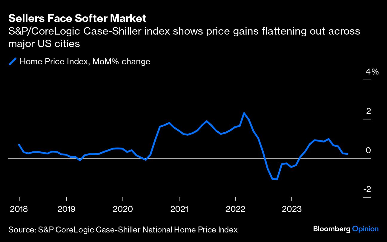 Sellers Face Softer Market