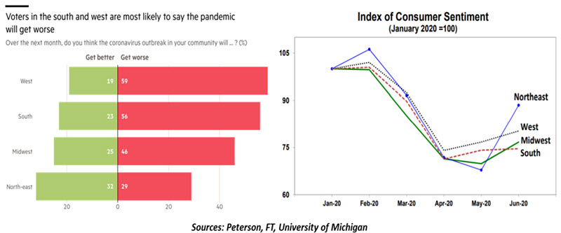 Weekly Economic Commentary - 7/10/20 - Chart 1