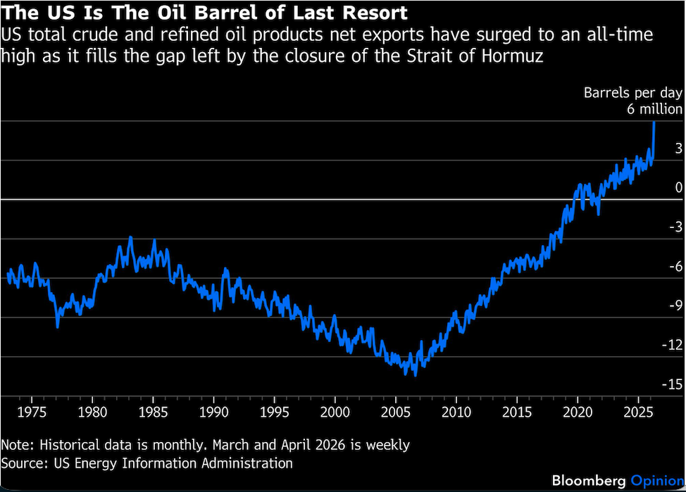 US is the oil barrel