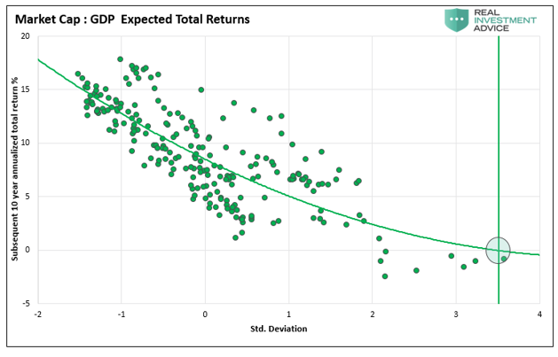 Roaring 20's Fundamental Bullish, The “Roaring 20’s” – The Fundamental Problem Of The Bullish View