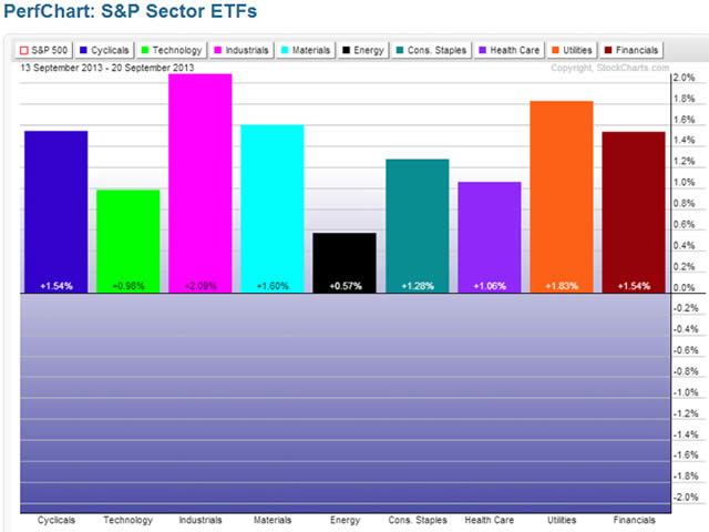 “PerfChart”