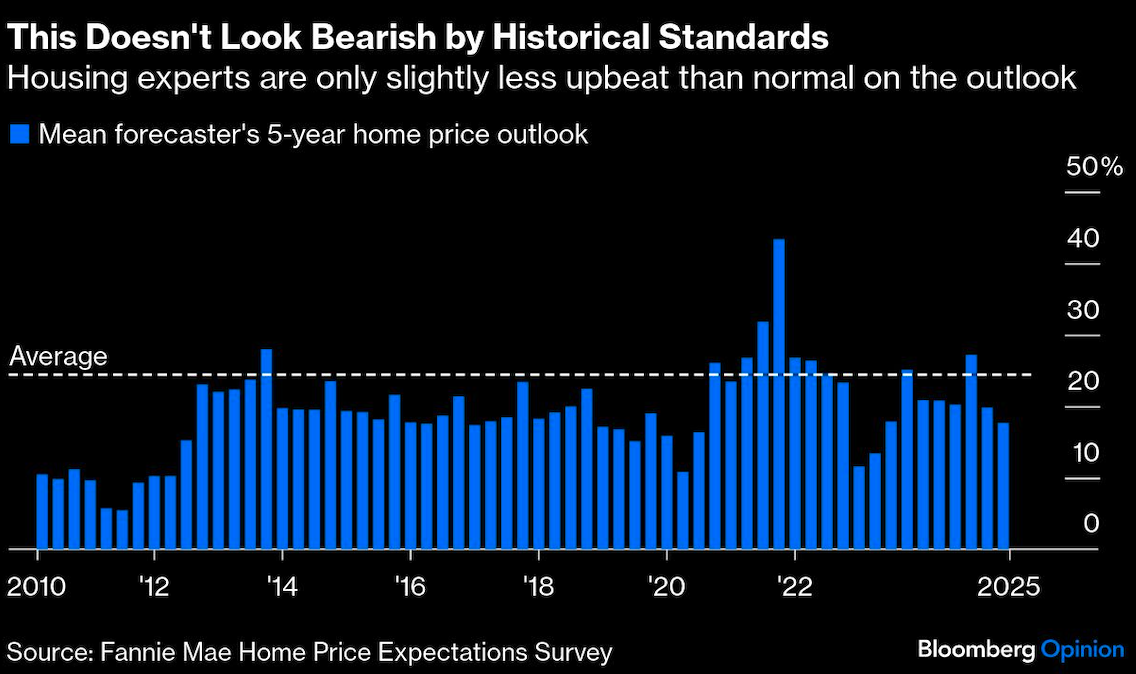this doesnt look bearish