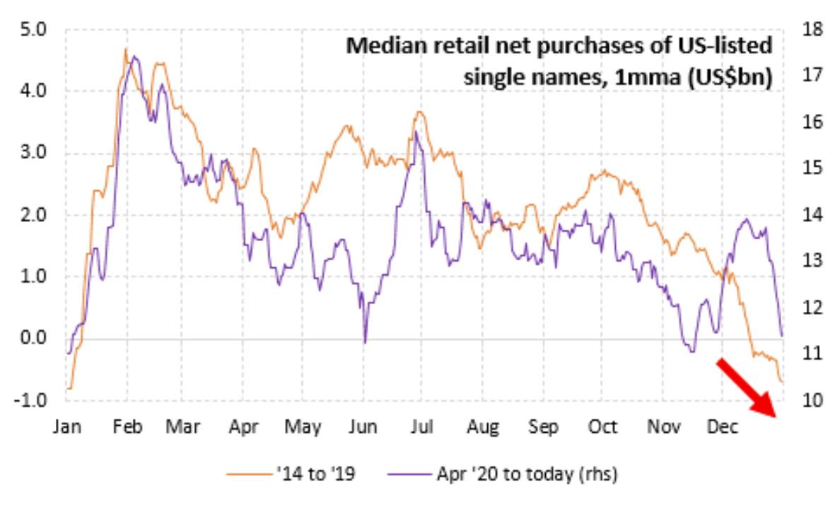 retail daily net buying