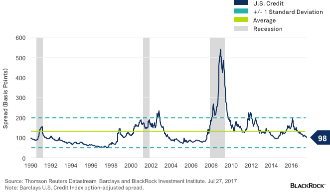 chart-us-credit