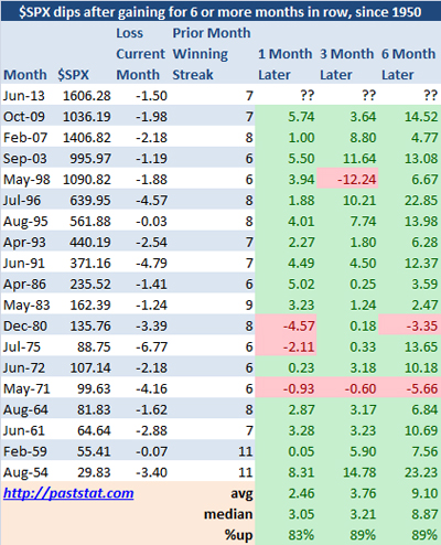 “$SPXDips”