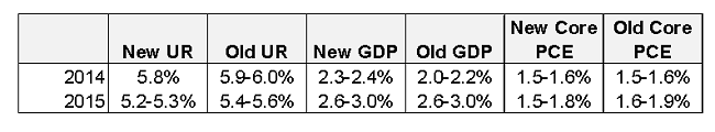 Fed&rsquo;s preferred inflation measure
