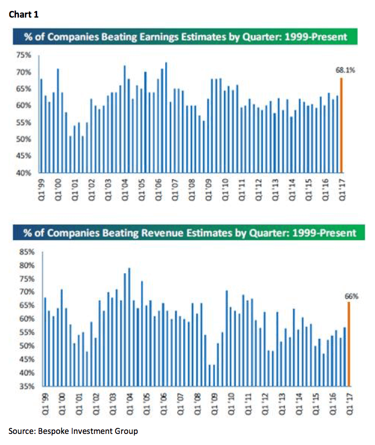 Jeff Saut