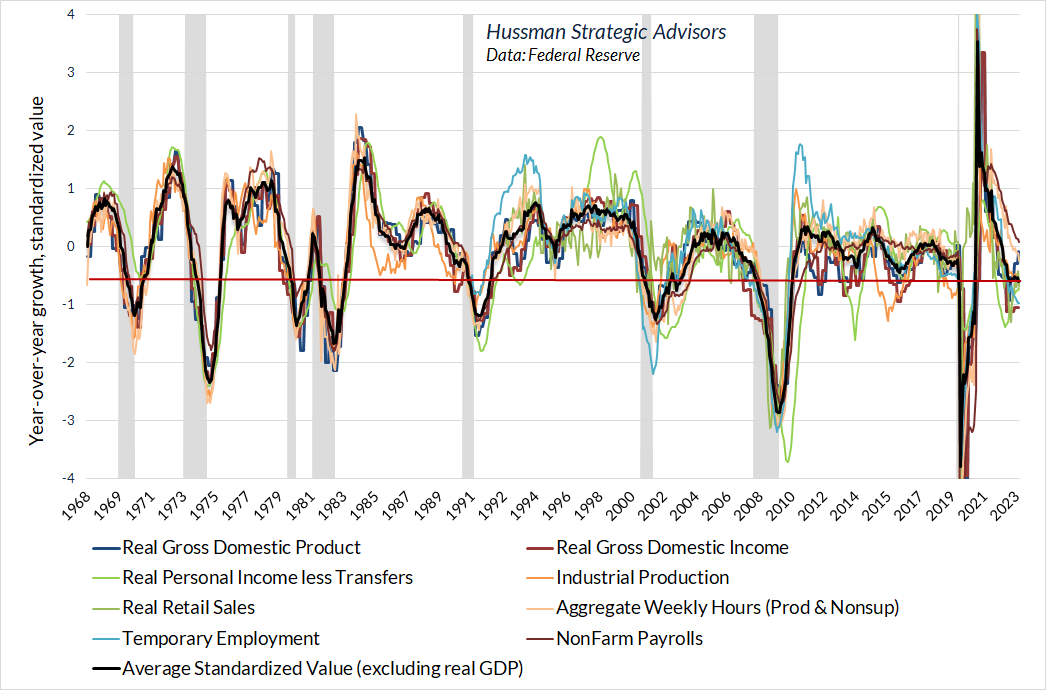 Real Gross Domestic Product