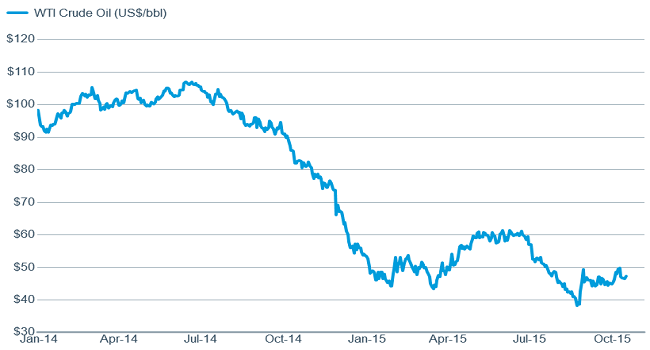 While flatter oil prices could contribute to better investor outlooks
