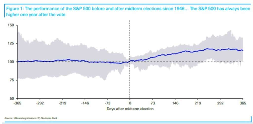 October Market Lows, October Market Lows And The End Of Bear Markets