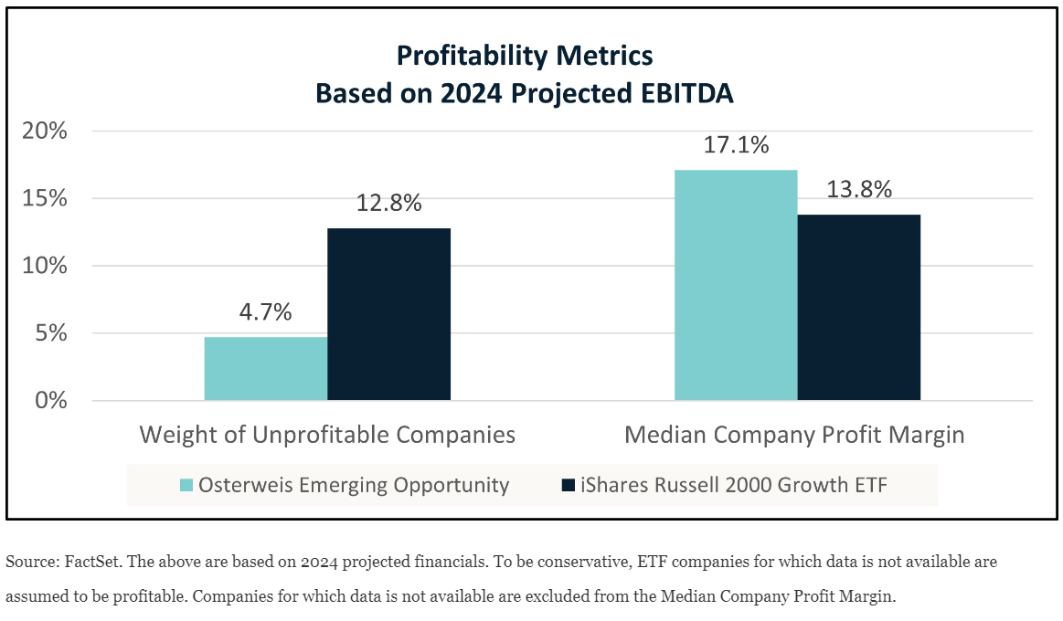 profitability