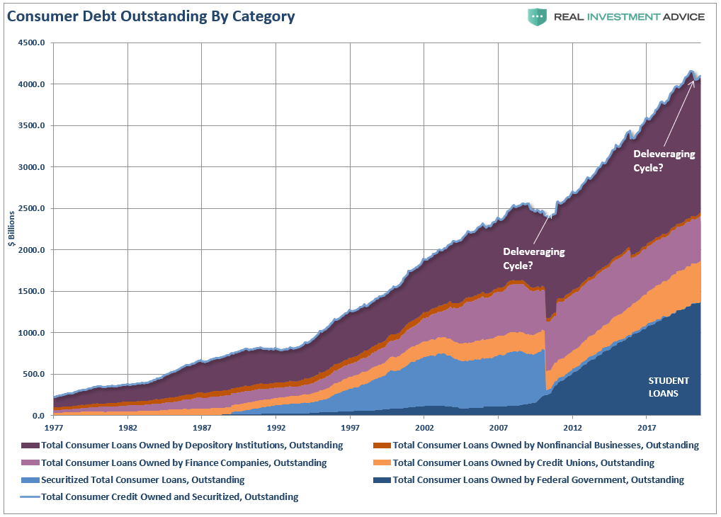 Debt-To-Income, Why Debt-To-Income Ratios Are Worse Than They Appear